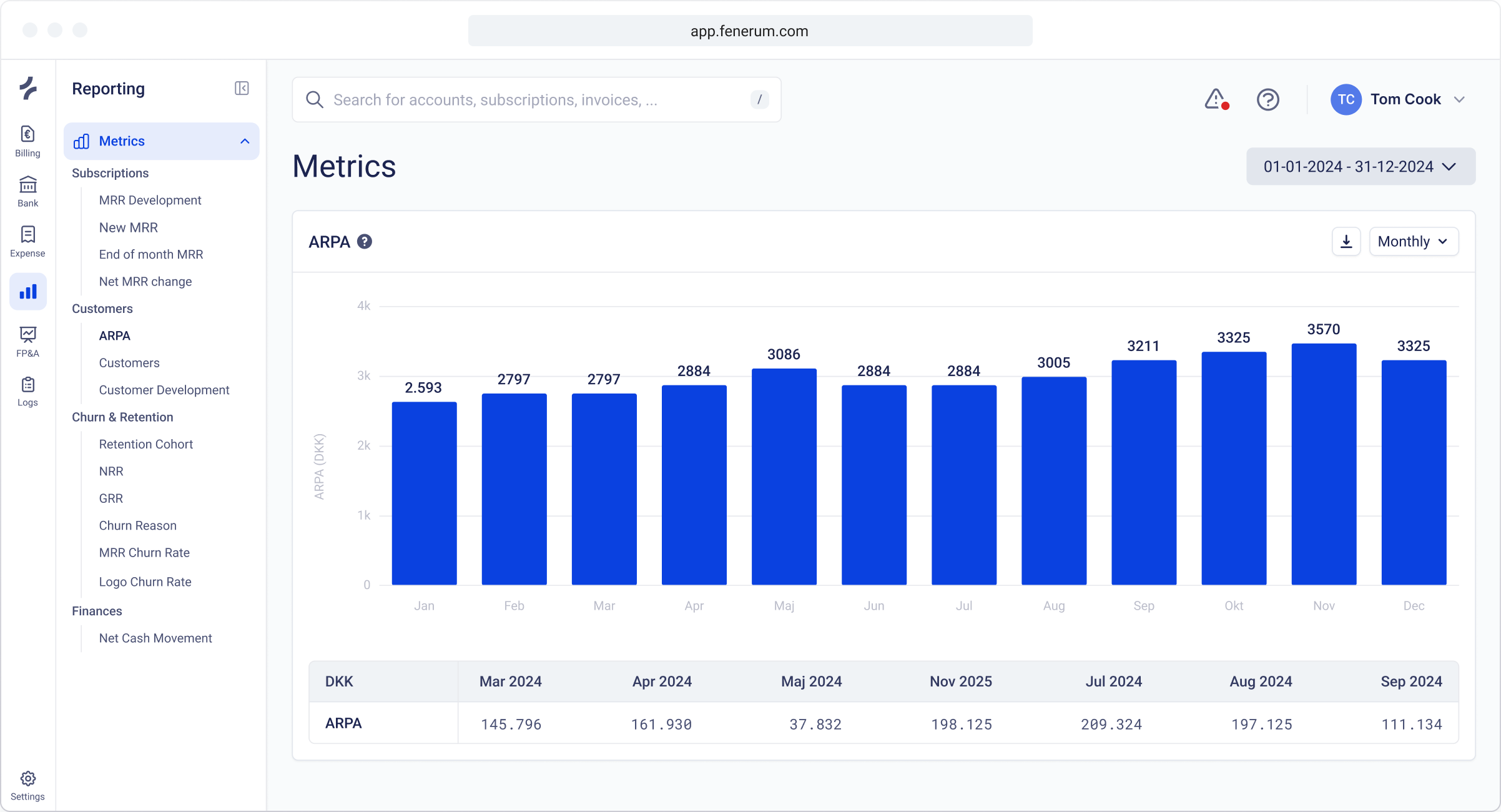 Customer metrics