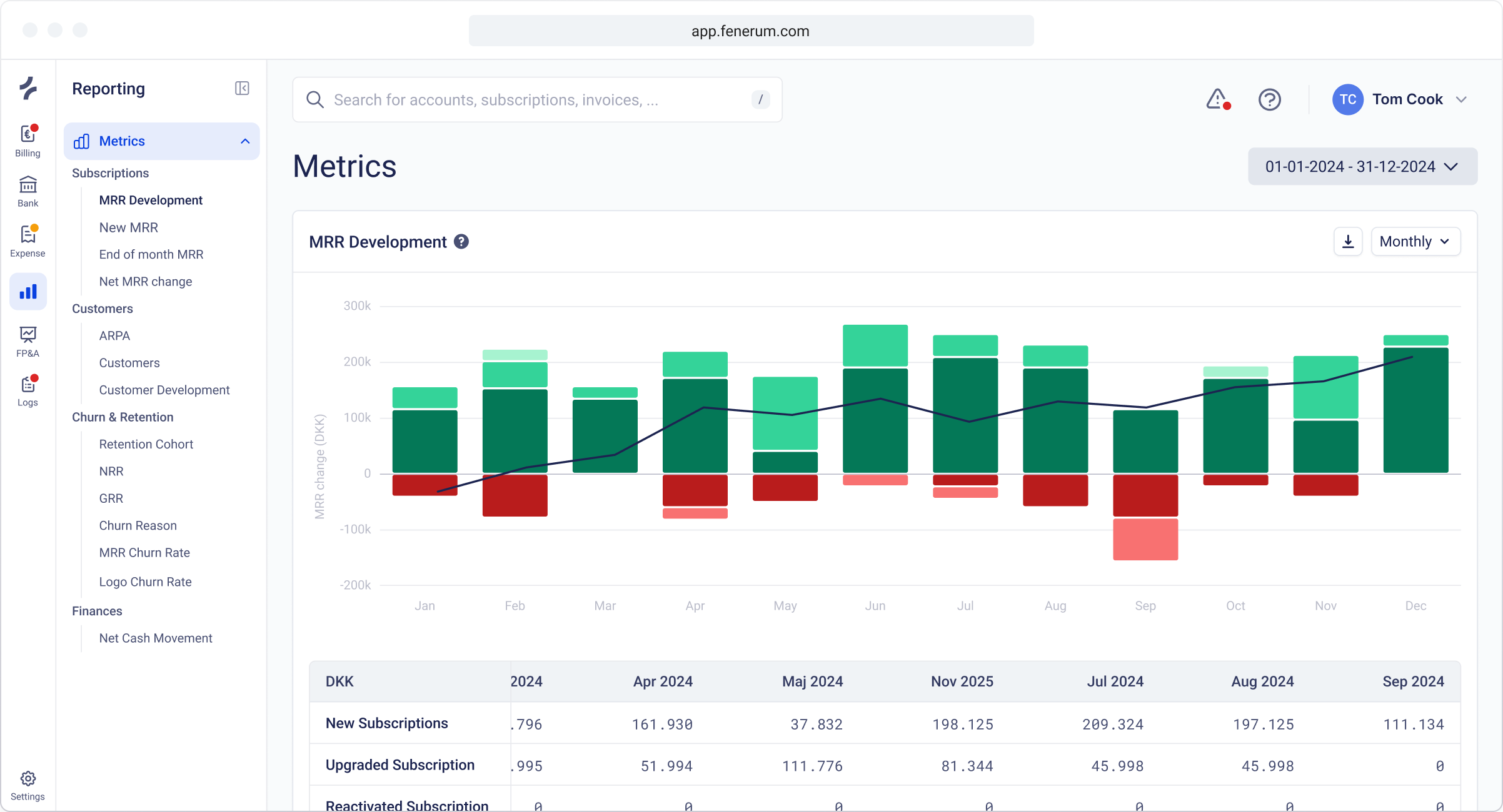 Subscription metrics